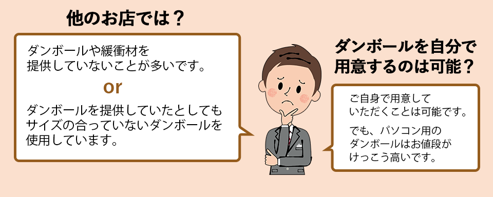 他のお店では、ダンボールや緩衝材を提供していないことが多いです。
            もしくはダンボールを提供していたとしてもサイズの合っていないダンボールを使用しています。
            ダンボールを自分で用意するのは可能ですが、パソコン用のダンボールはお値段が結構高いです。