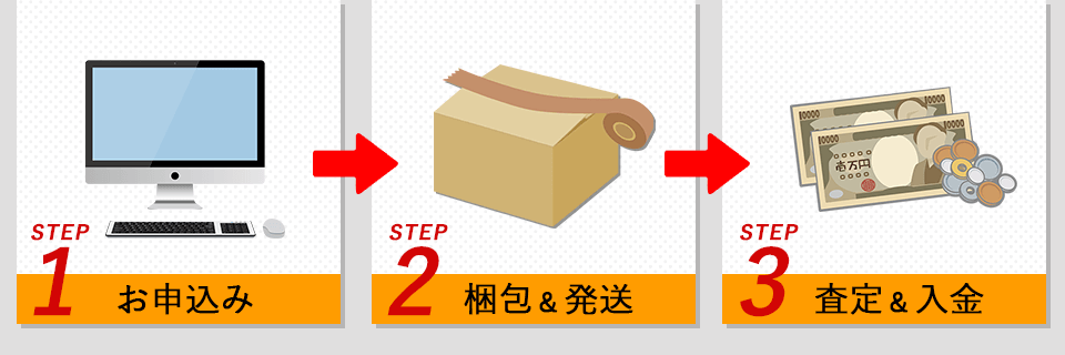 ステップ1、お申込み。 ステップ2、梱包＆発送。 ステップ3、査定＆入金。 買取の流れについてもっと詳しく知りたい方はコチラ