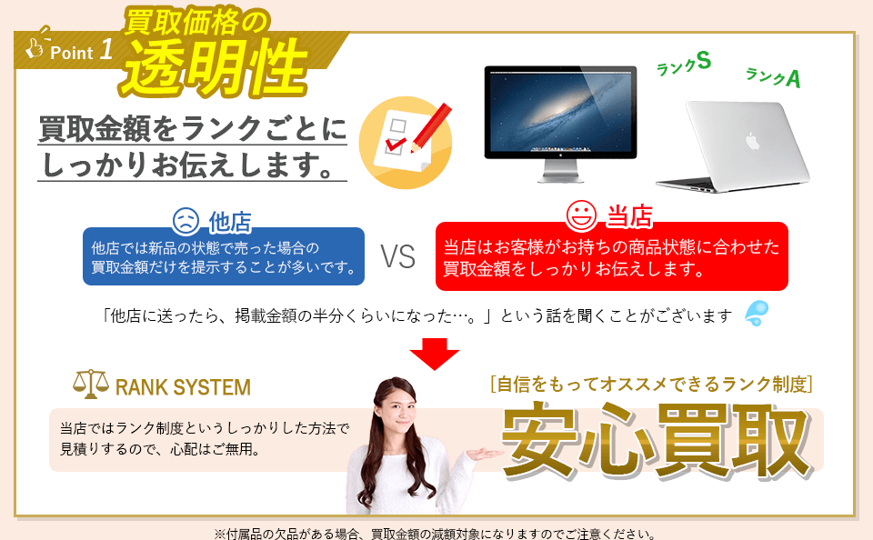 point1-買取価格の透明性！買取金額をランクごとにしっかりお伝えします。他店では新品状態のMacを売った場合の買取金額だけを提示することが多いです。当店はお客様がお持ちのMacの商品状態に合わせた買取金額をしっかりお伝えします。自信をもってオススメできるランク制度の安心買取です。