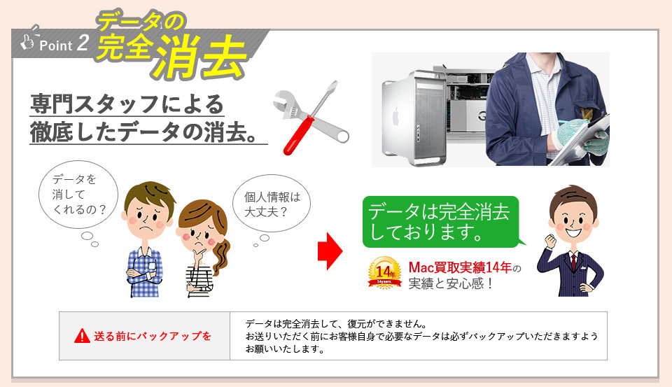 point2-データの完全消去！専門スタッフによる徹底したデータの消去。データを消してくれるの？個人情報は大丈夫？という不安をお持ちのお客様ご安心ください。当店ではデータを完全消去しております。Mac買取実績12年の実績と安心感がございます。Macを送る前には必ずバックアップを。データタは完全消去して復元ができません。お送りいただく前にお客様自身で必要なデータはバックアップいただきましょうお願いいたします。